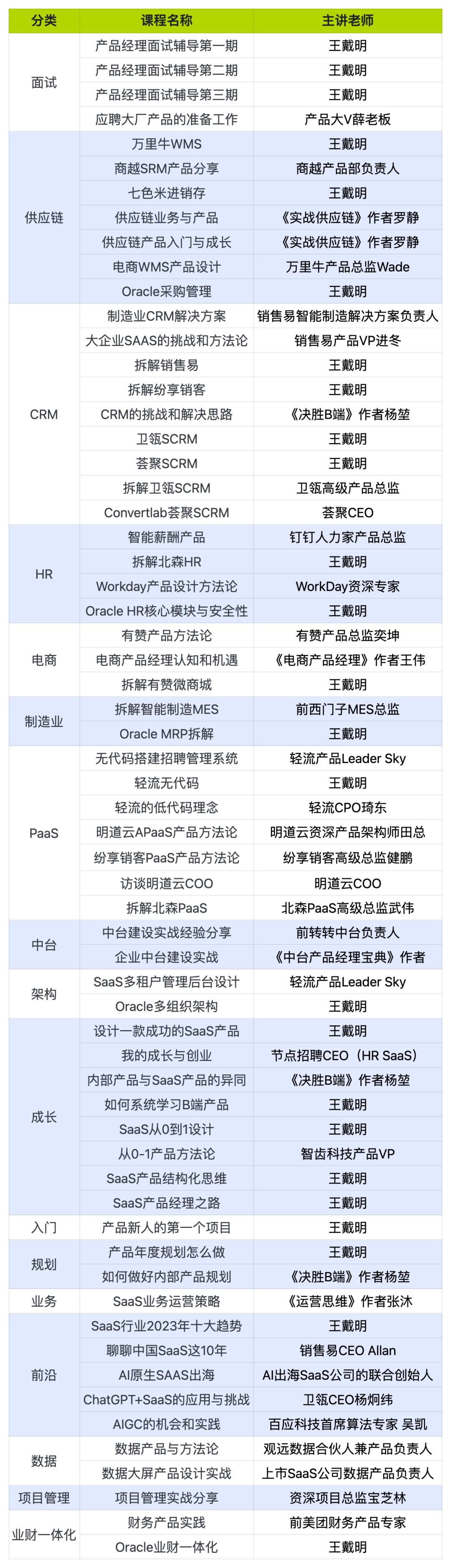 自研系统商业化，90%都会失败