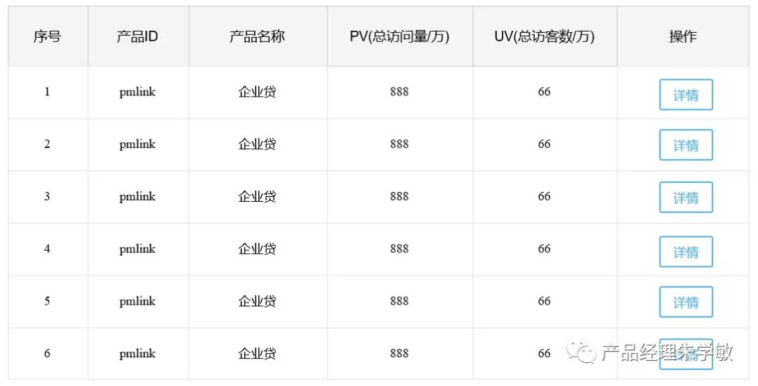 3个纬度，洞察B端渠道运营分析