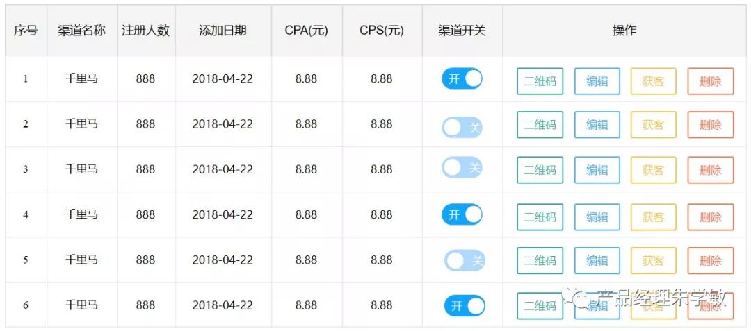 3个纬度，洞察B端渠道运营分析