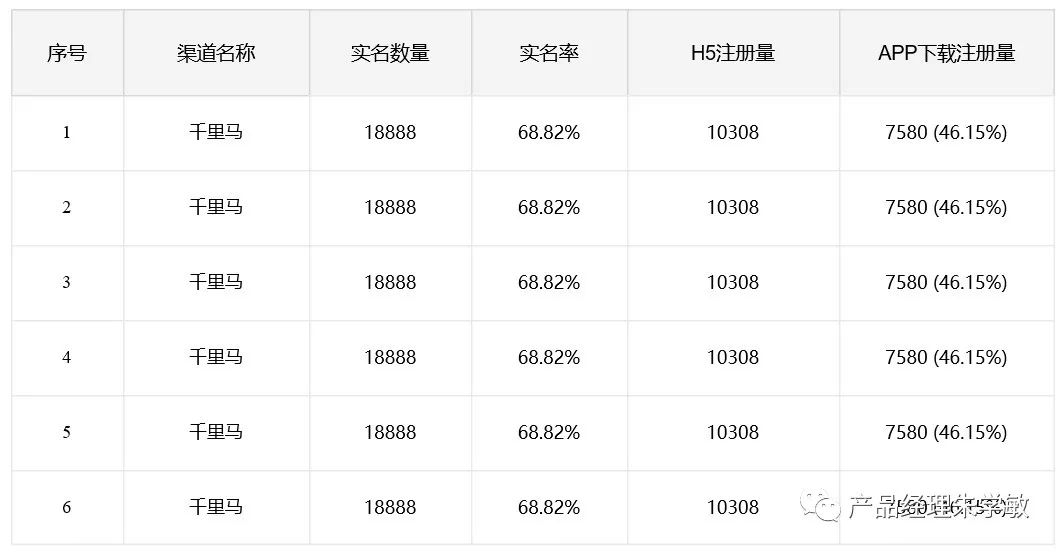 3个纬度，洞察B端渠道运营分析