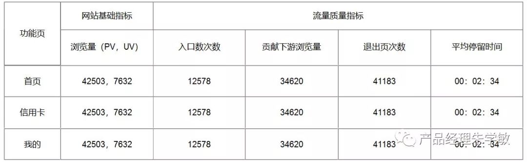 3个纬度，洞察B端渠道运营分析