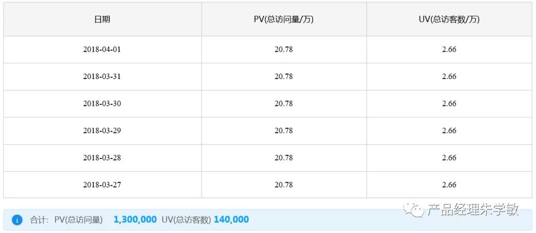 3个纬度，洞察B端渠道运营分析
