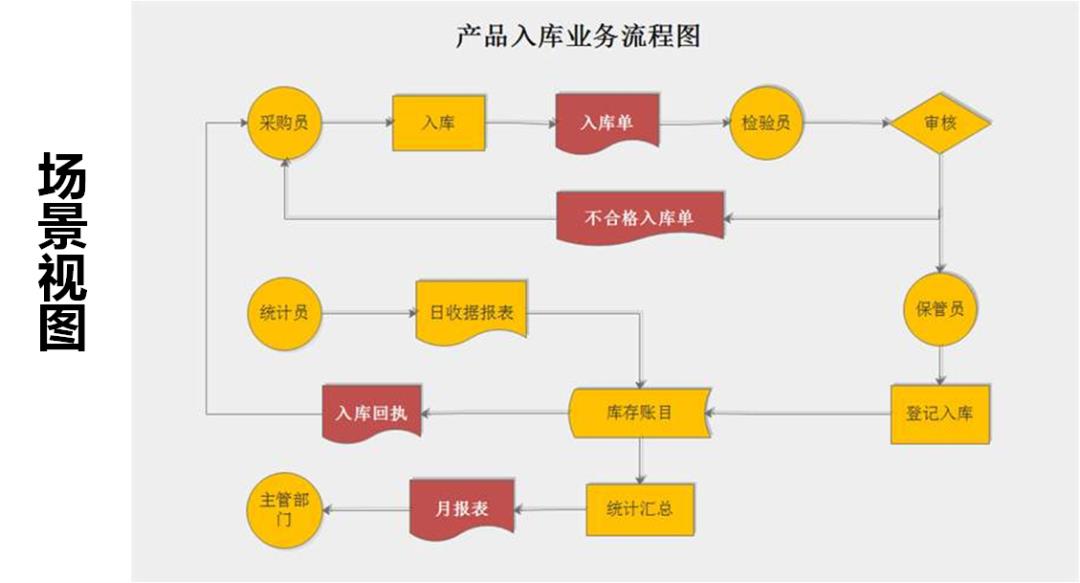 产品经理必须了解的技术架构