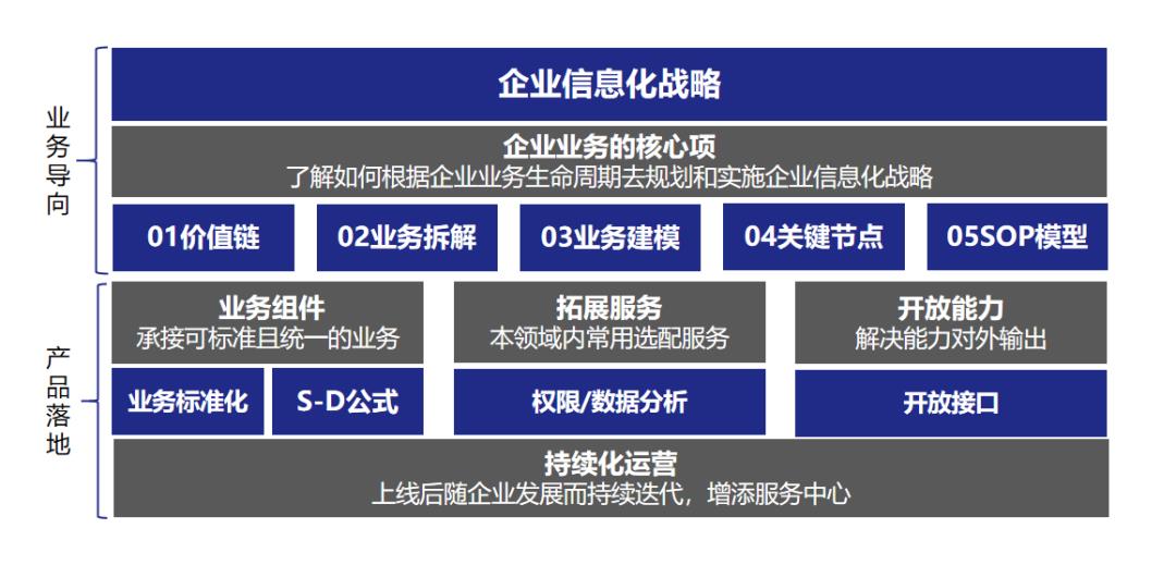 一个深刻的话题：为什么在建设复杂系统之前必须要进行系统预建设？