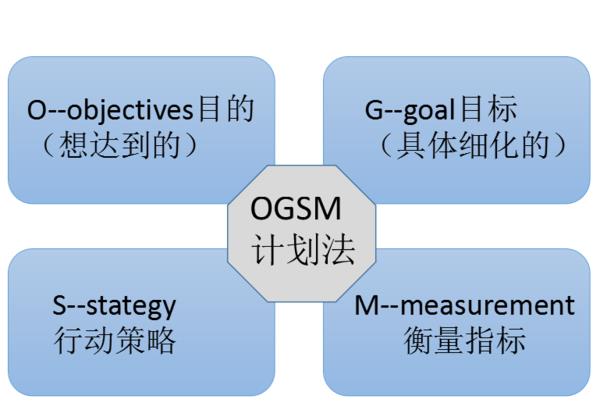 亮瞎老板双眼的技术团队年度规划述职！（附PPT模板）