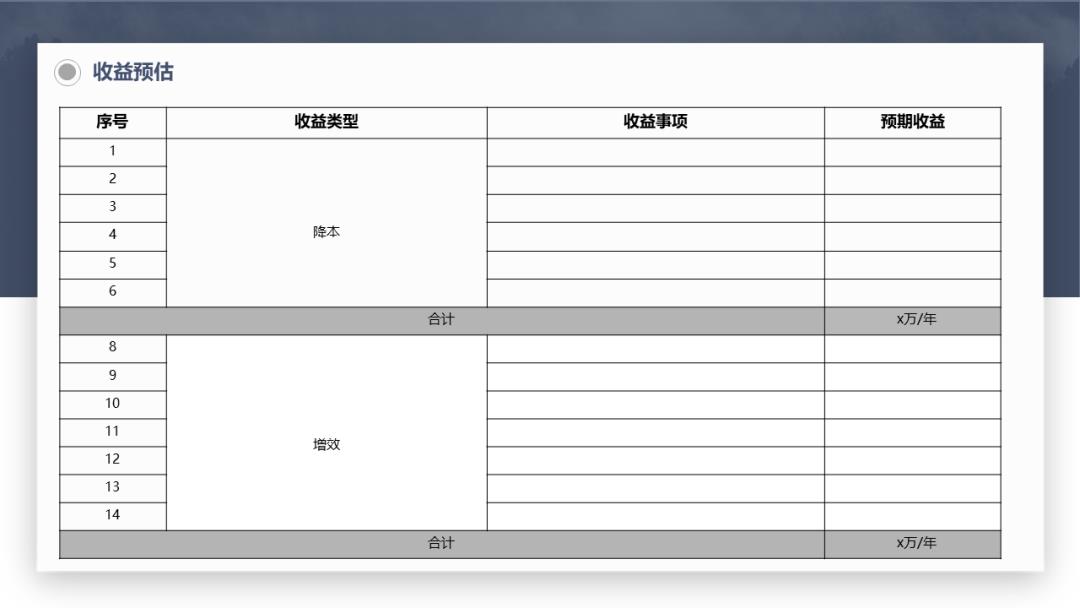 亮瞎老板双眼的技术团队年度规划述职！（附PPT模板）