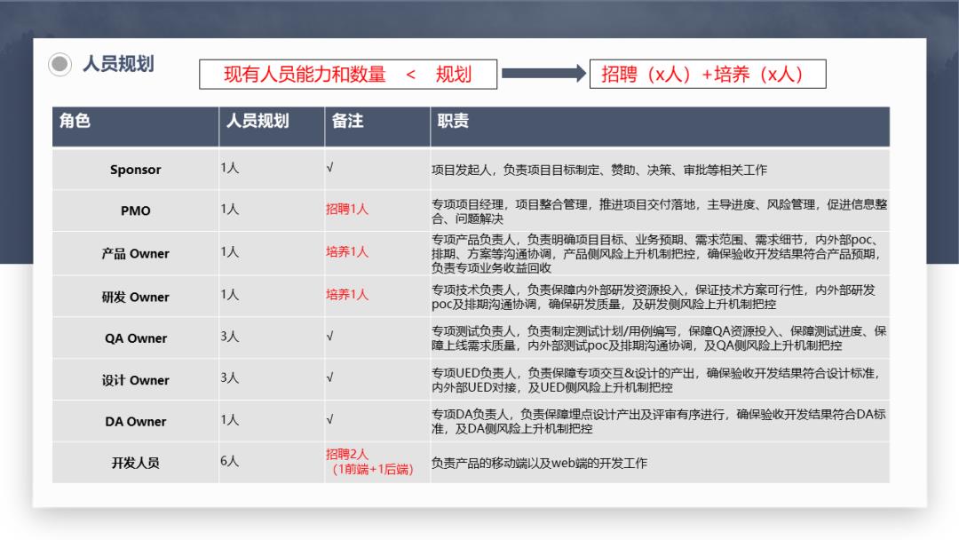 亮瞎老板双眼的技术团队年度规划述职！（附PPT模板）