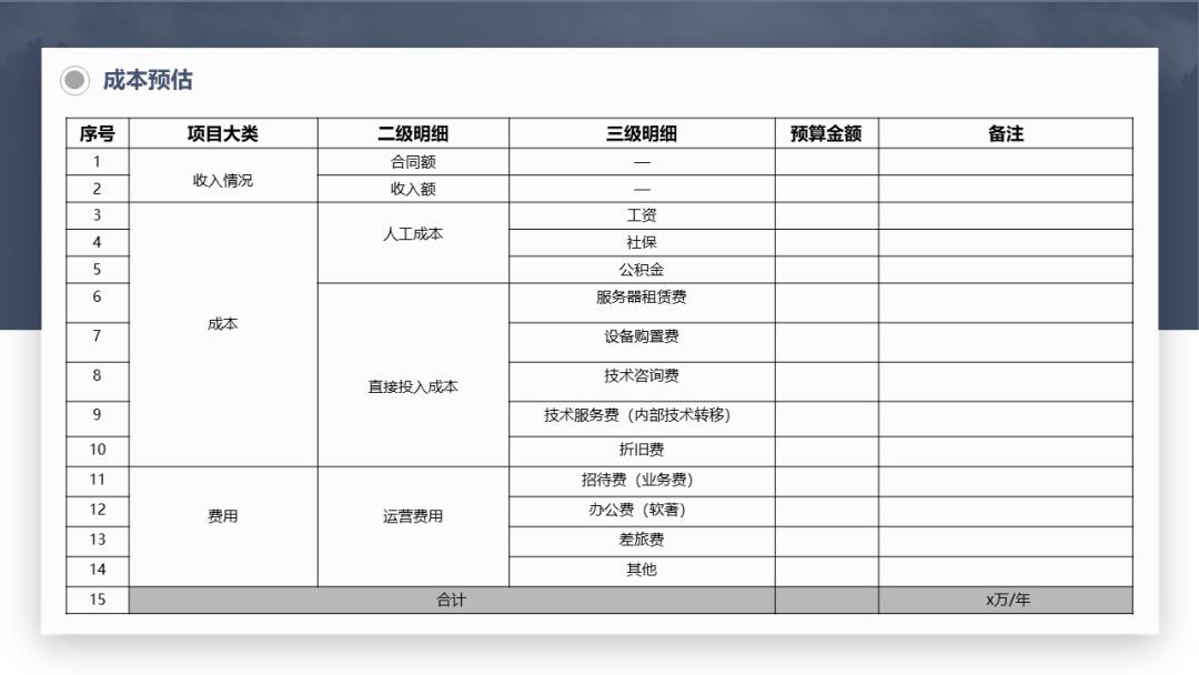 亮瞎老板双眼的技术团队年度规划述职！（附PPT模板）