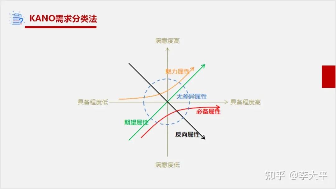 产品经理常用的20个模型