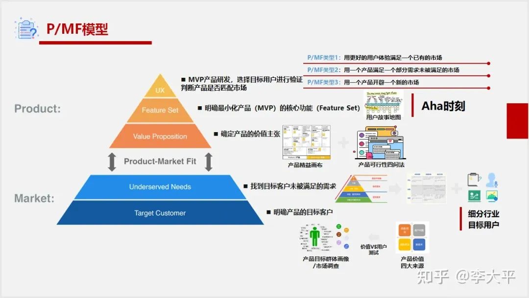 产品经理常用的20个模型