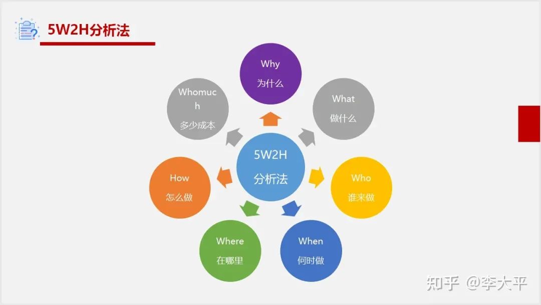 产品经理常用的20个模型