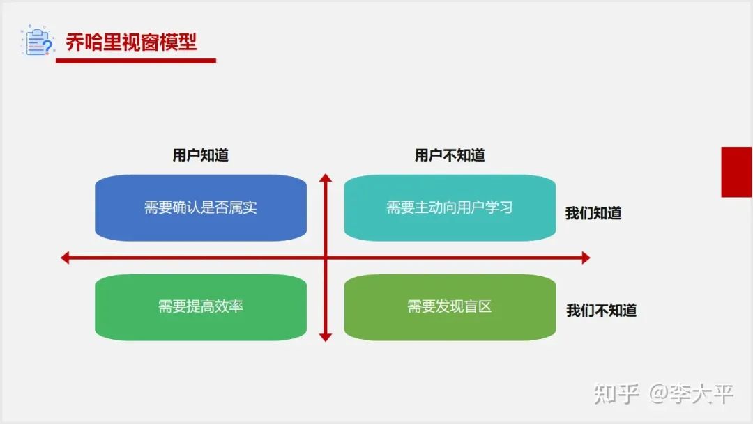 产品经理常用的20个模型