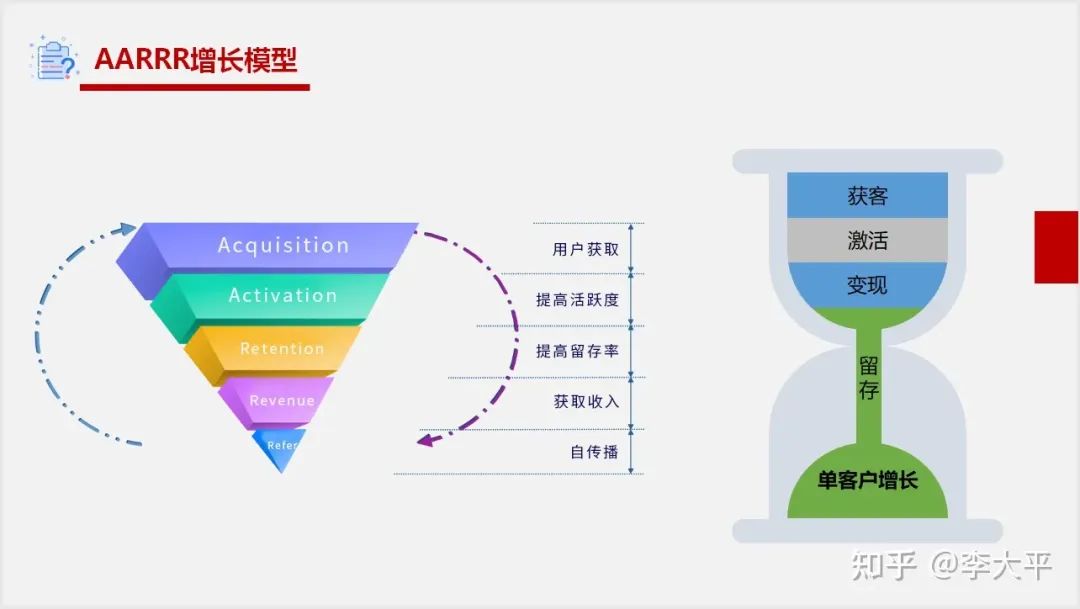 产品经理常用的20个模型