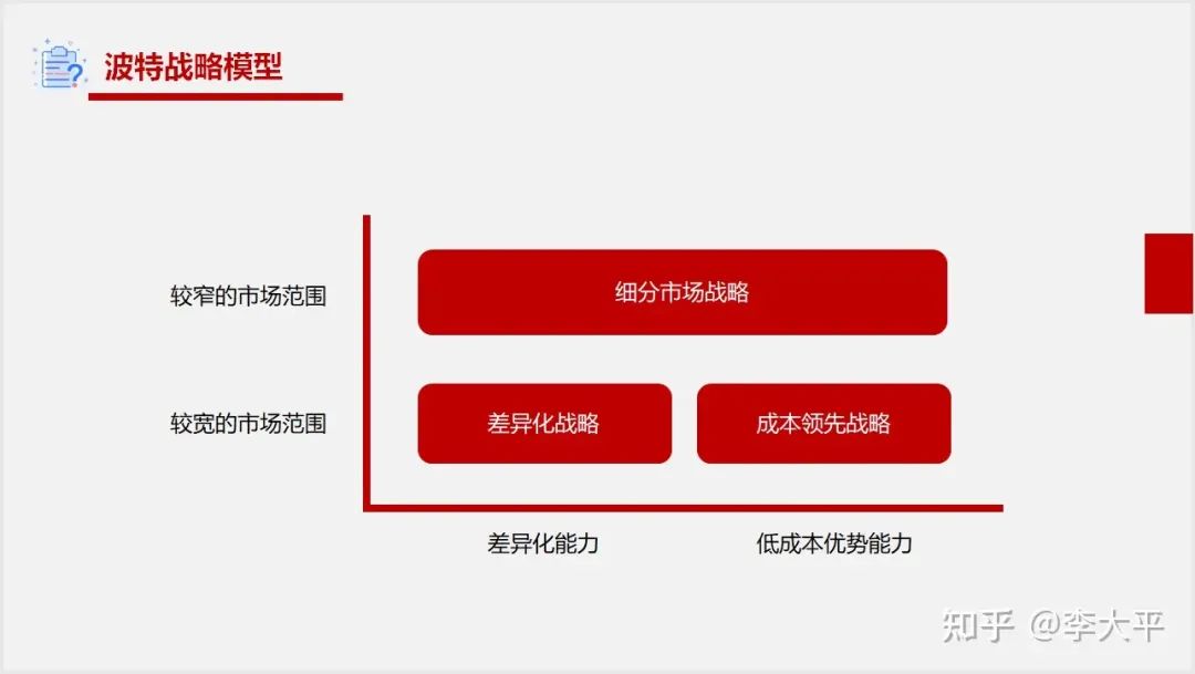 产品经理常用的20个模型