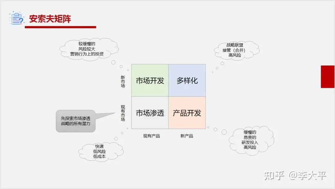 产品经理常用的20个模型