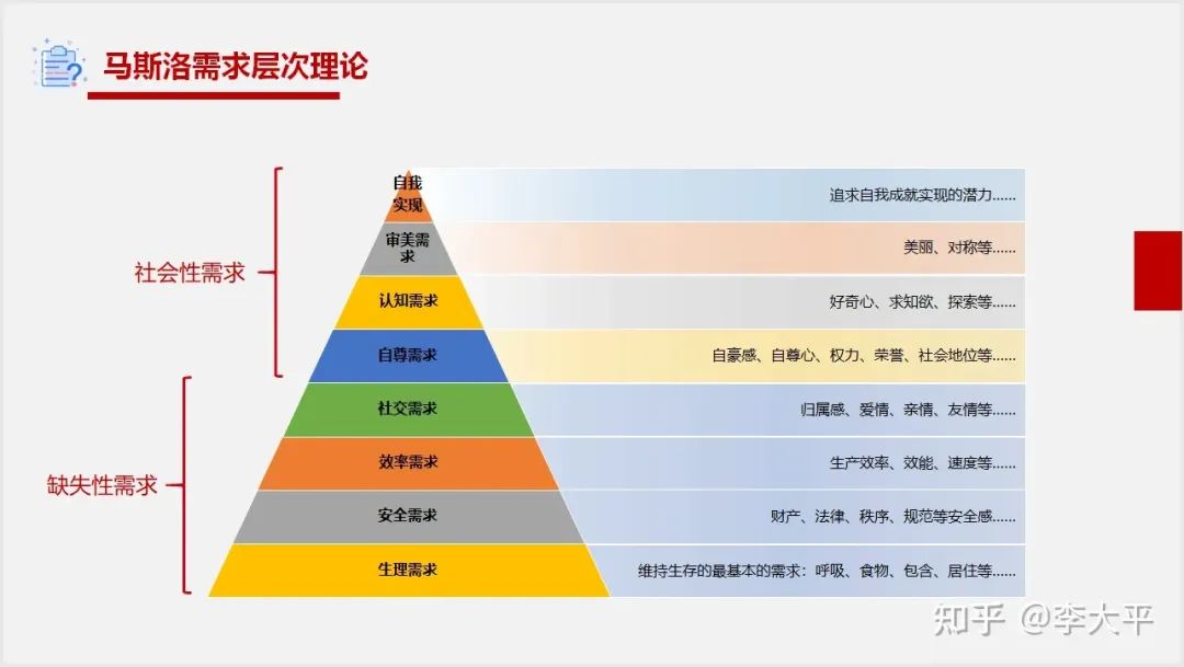 产品经理常用的20个模型