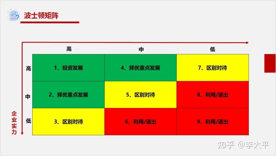 产品经理常用的20个模型