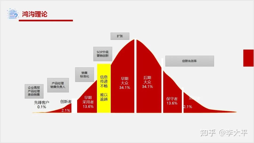 产品经理常用的20个模型