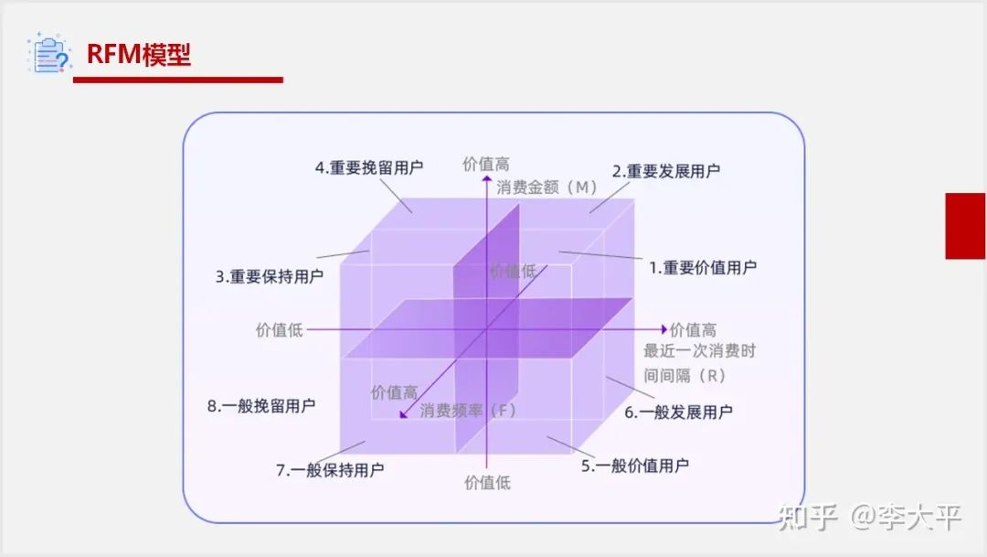 产品经理常用的20个模型