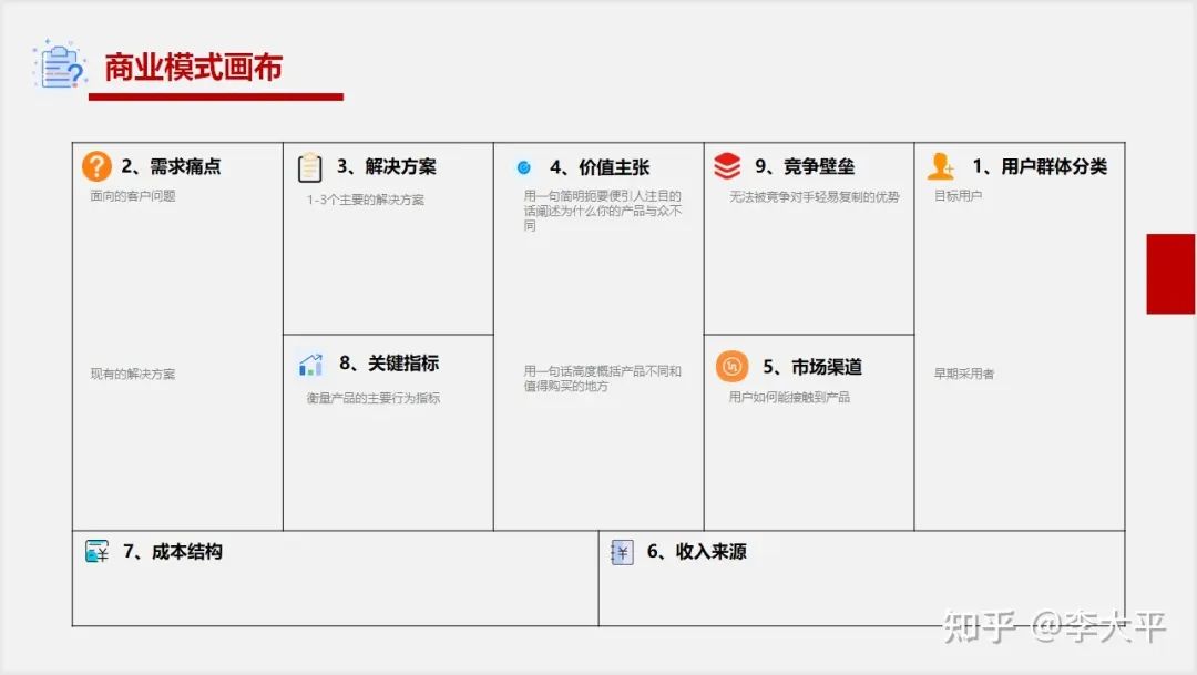 产品经理常用的20个模型