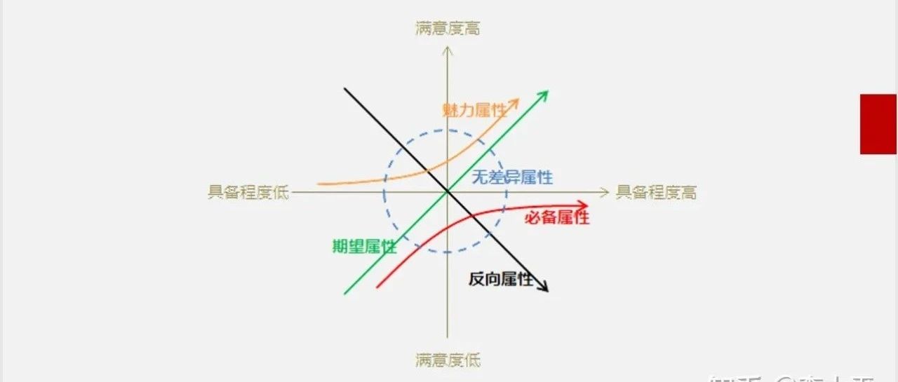 介绍20个产品经理常用的模型