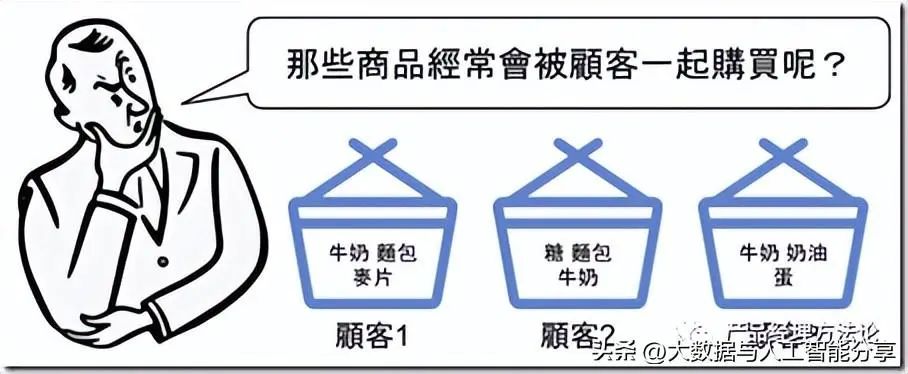 用户画像的原理、模型和应用