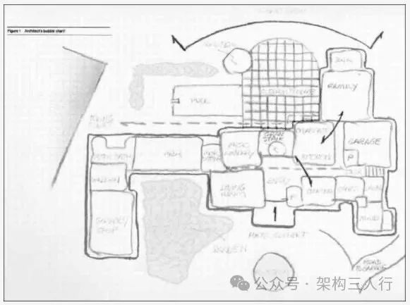 务虚又务实的企业架构师