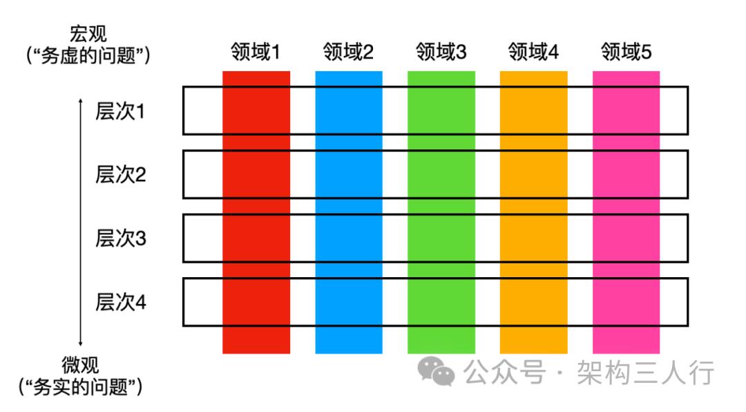 务虚又务实的企业架构师