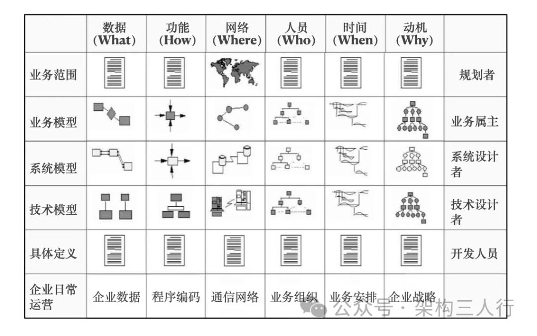 务虚又务实的企业架构师