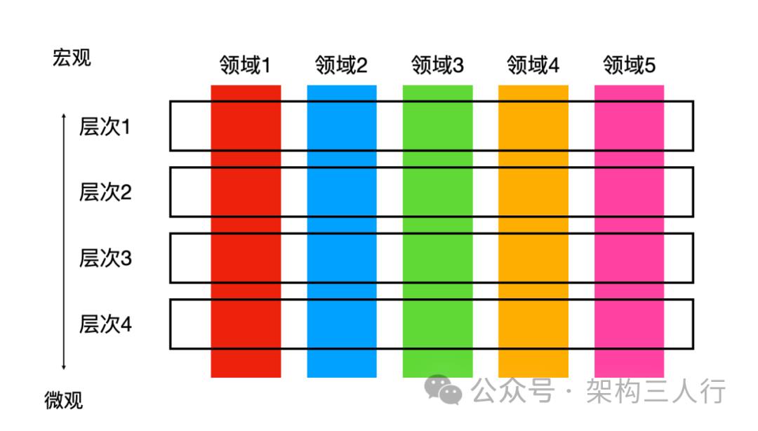 务虚又务实的企业架构师