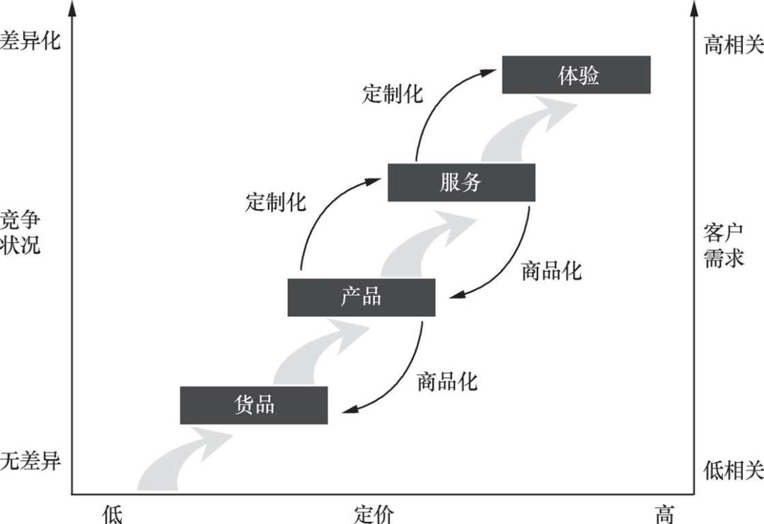 我猜，这个60岁的大爷可能是个产品经理！