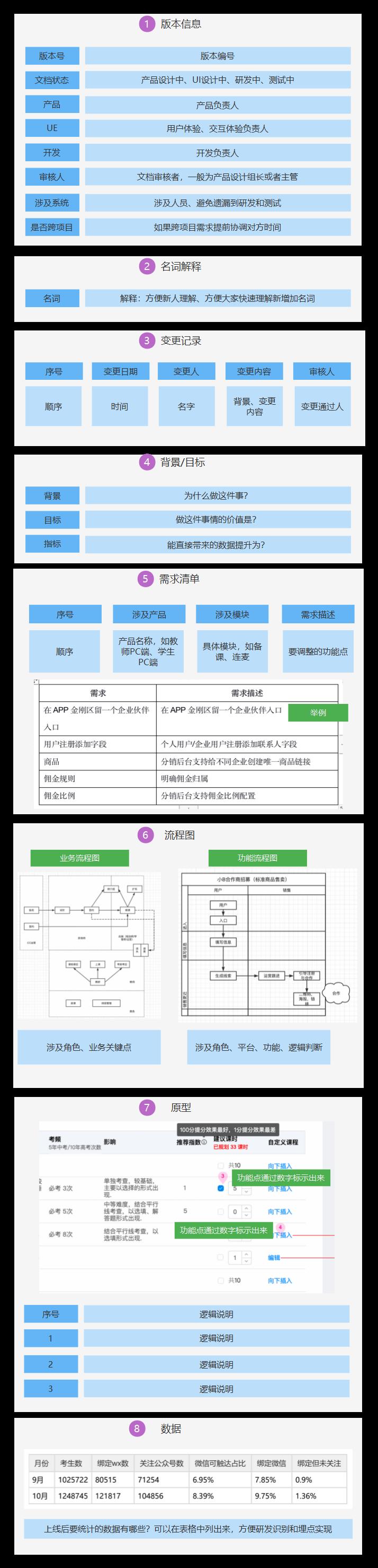 如何写一篇让人挑不出毛病的产品需求文档？4步教你专业完成！