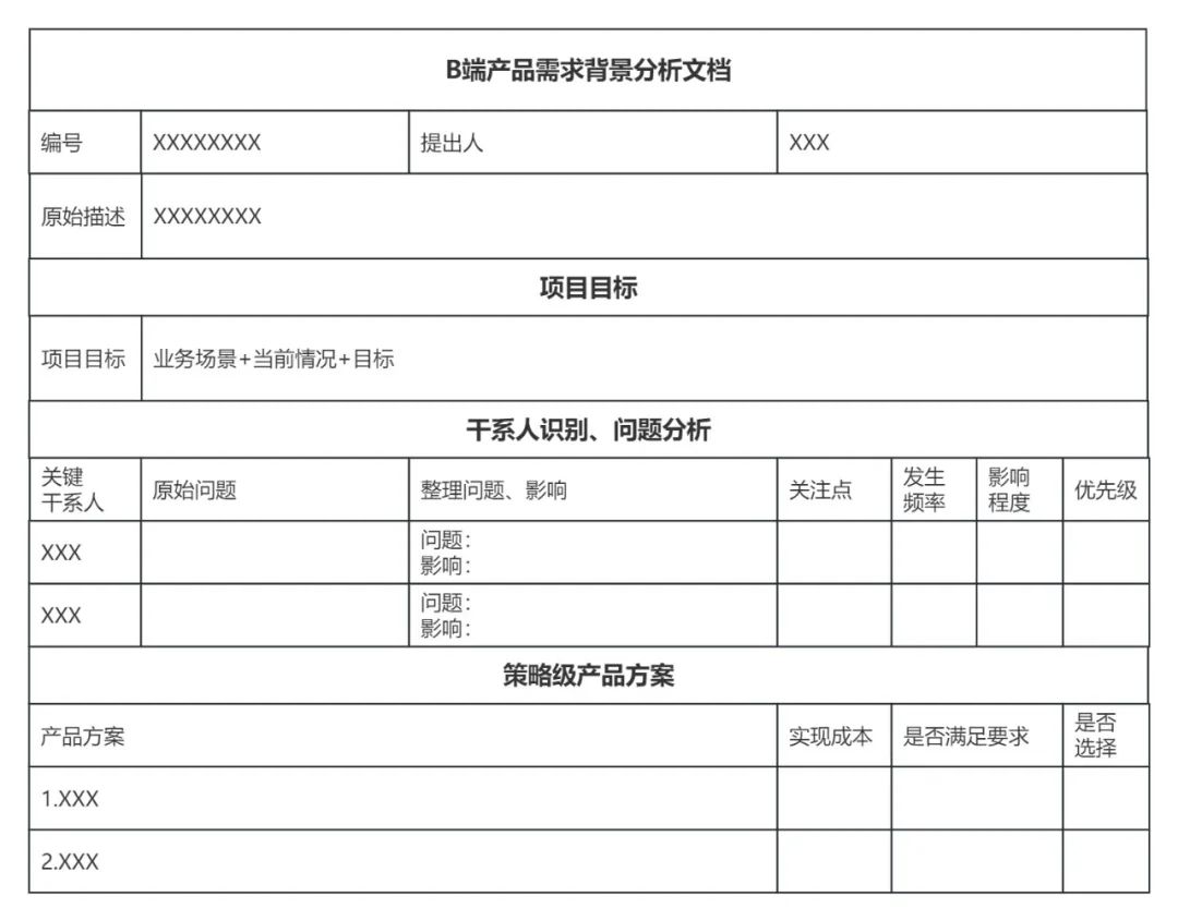 如何写一篇让人挑不出毛病的产品需求文档？4步教你专业完成！