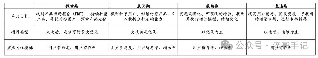 产品增长|万字讲解增长理论与实践（上）