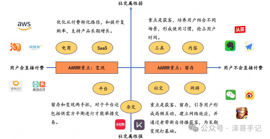 产品增长|万字讲解增长理论与实践（上）