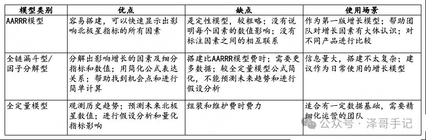 产品增长|万字讲解增长理论与实践（上）