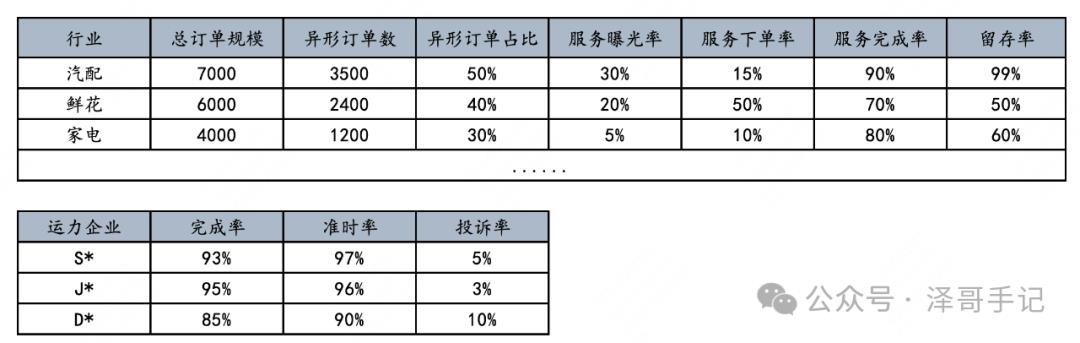 产品增长|万字讲解增长理论与实践（下）