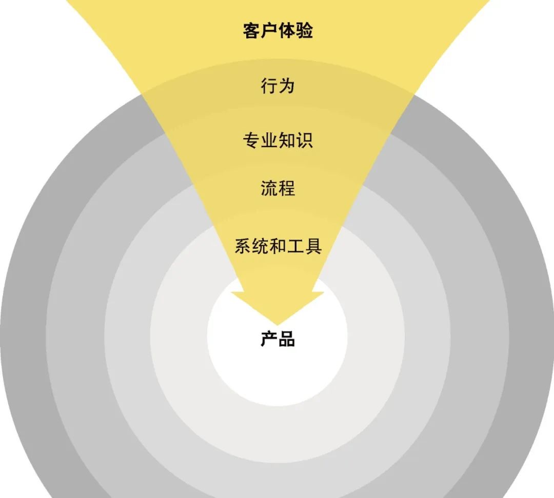 产品自我修炼：除了“发散”，更要“下钻”