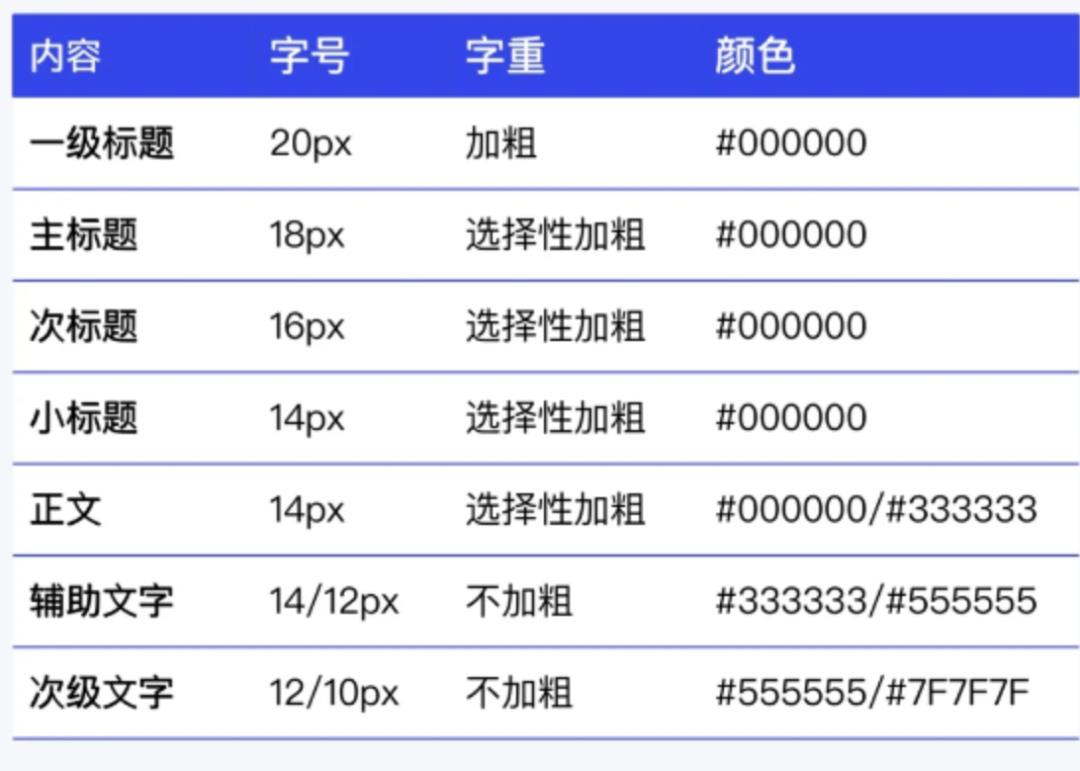 如何画出高颜值原型图