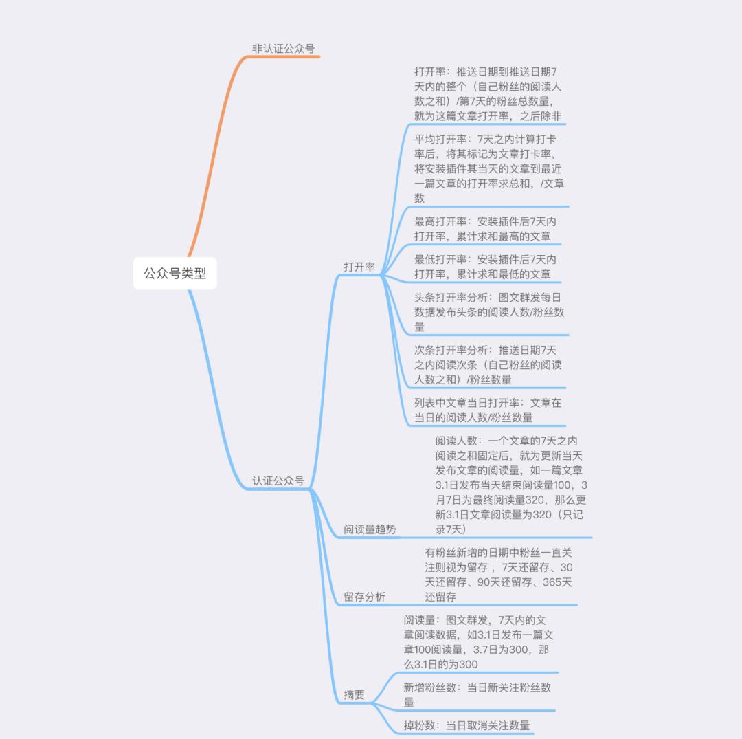 从0到1，我在4个维度建立数据产品