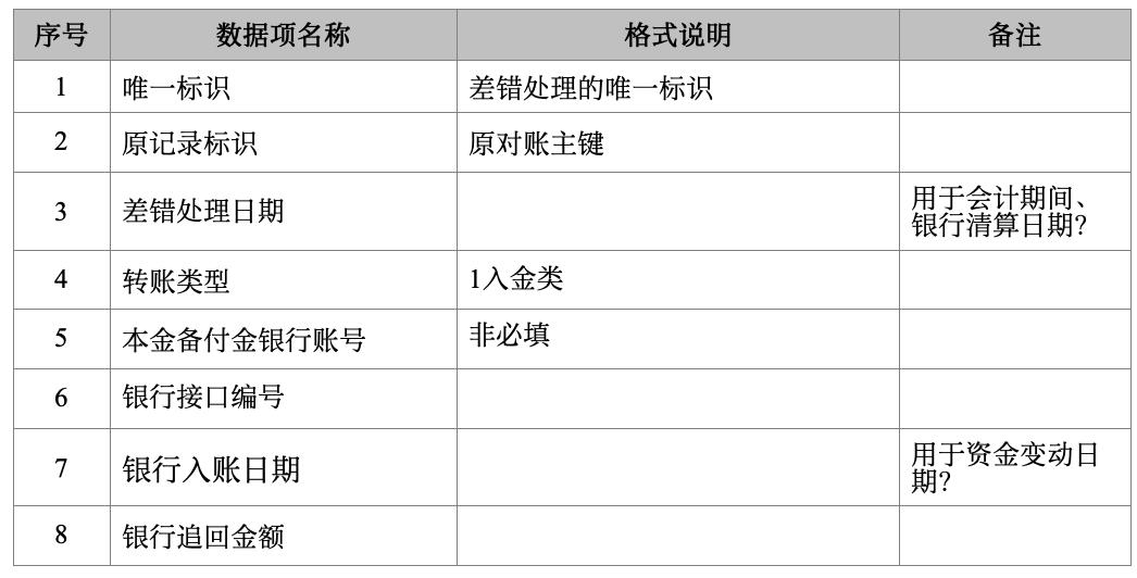 对完账，要给财务什么数