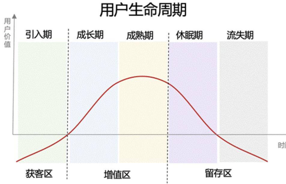 腾讯文档收费了，产品经理可以走的创业之路