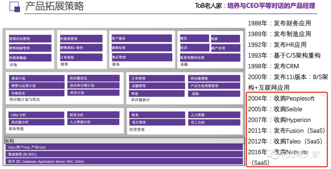 想要颠覆传统软件的SaaS，正在被传统软件颠覆