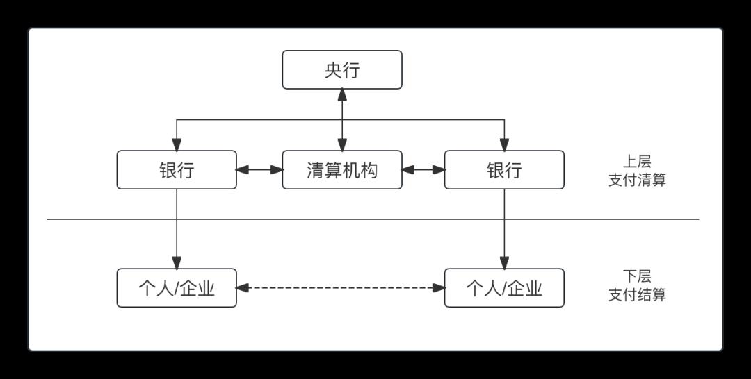 万字：“清算、结算、清结算”的区别