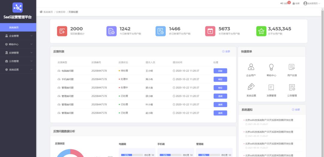 SaaS产品的商业化，都应该向腾讯文档学习！
