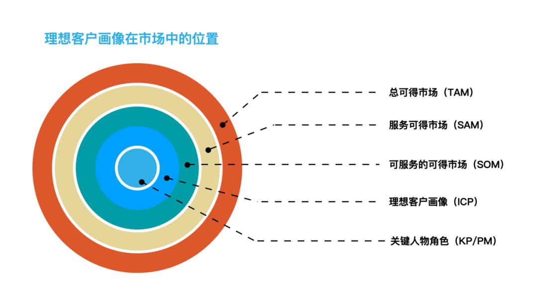 为什么给客户这么大的付出，还留不住客户？