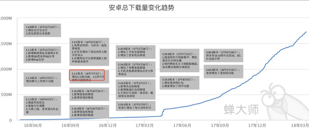 在大厂生存超过5年以上的产品经理，他们怎么做的