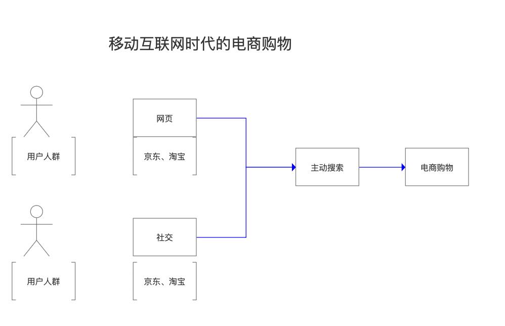 在大厂生存超过5年以上的产品经理，他们怎么做的