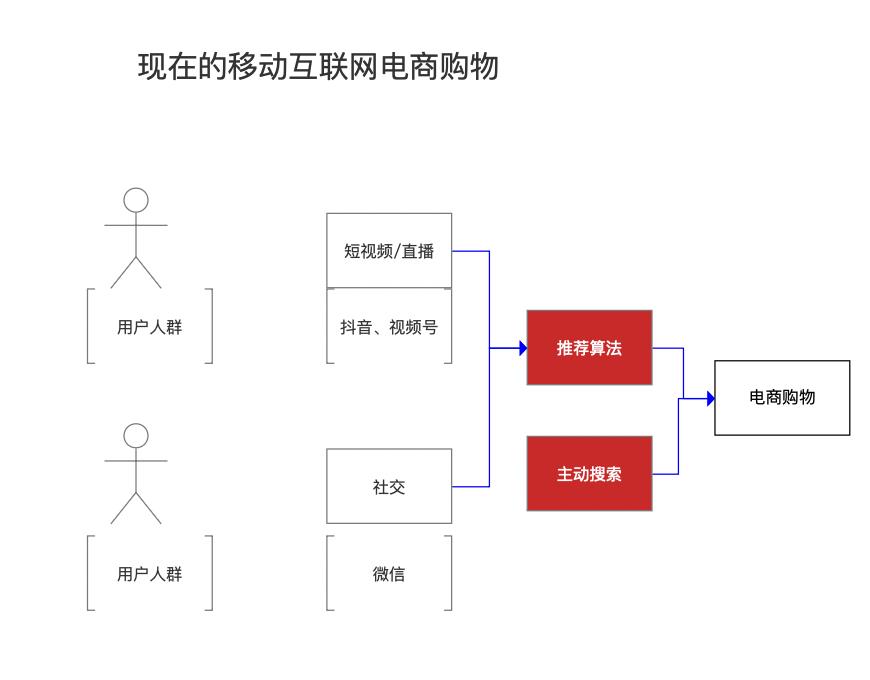 在大厂生存超过5年以上的产品经理，他们怎么做的