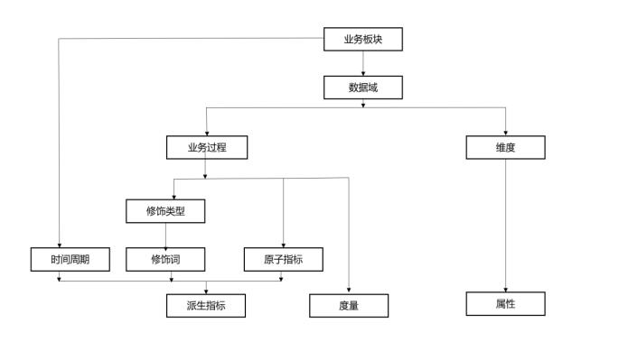 董超华：阿里OneData指标管理体系